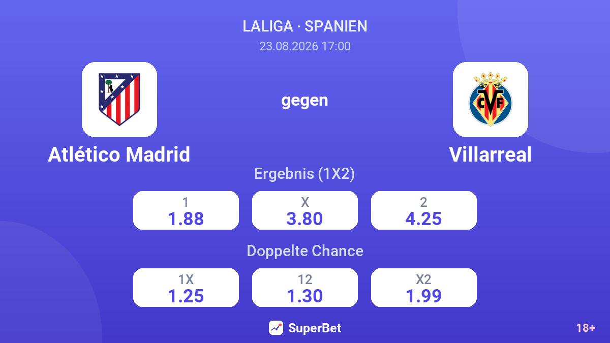 Atlético Madrid – Villarreal — Quoten