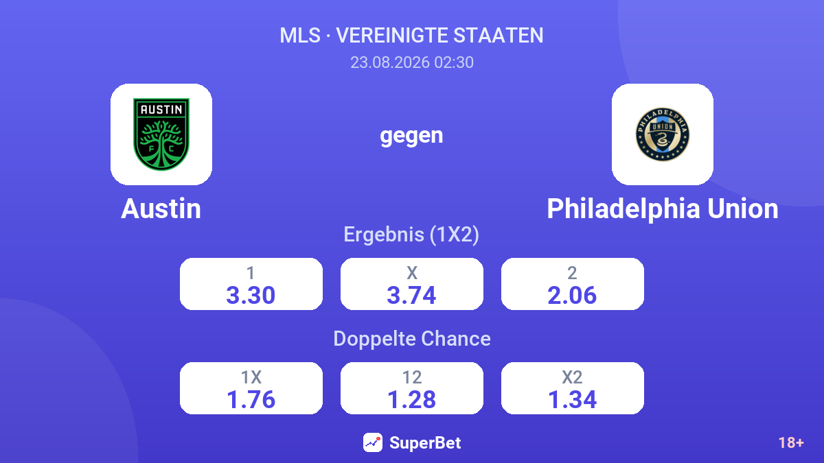 Austin – Philadelphia Union — Quoten