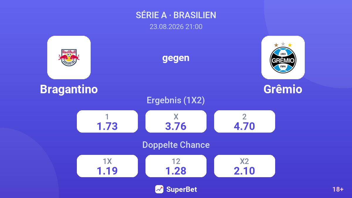 Bragantino – Grêmio — Quoten