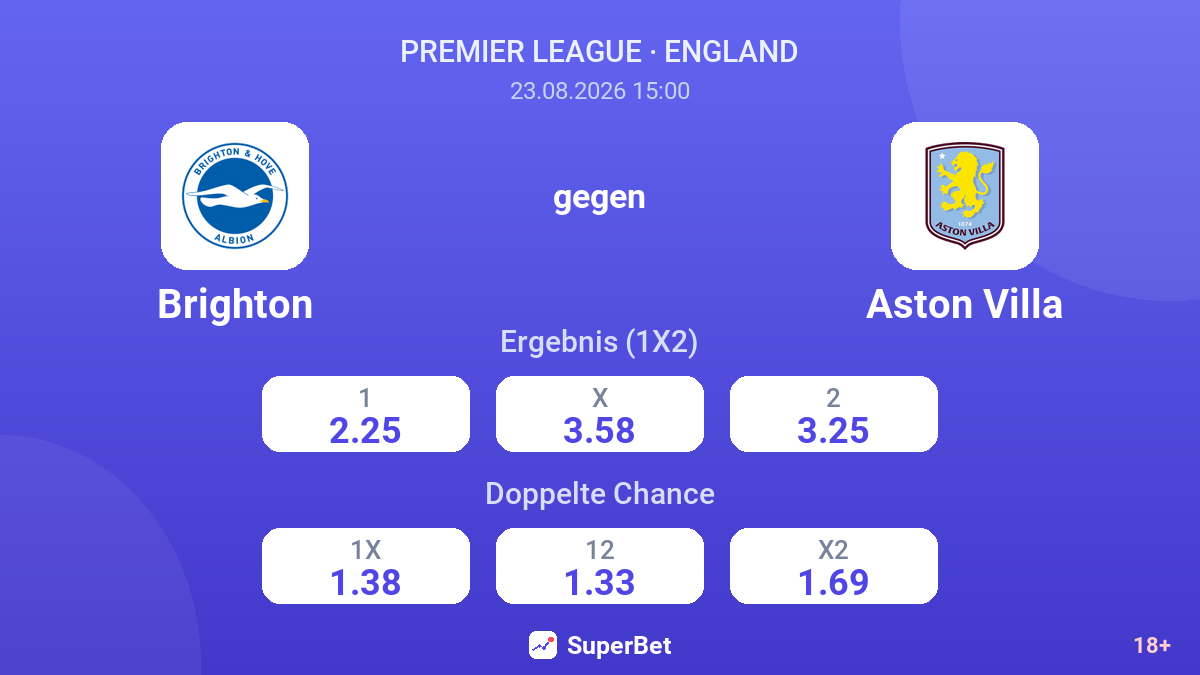 Brighton – Aston Villa — Quoten
