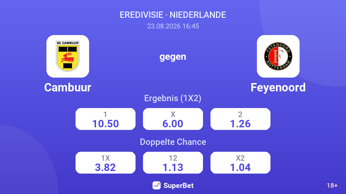 Cambuur – Feyenoord — Quoten