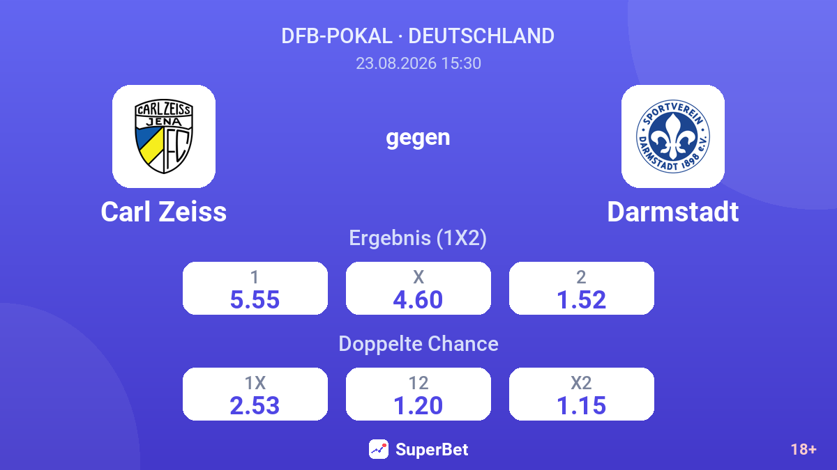 Carl Zeiss – Darmstadt — Quoten