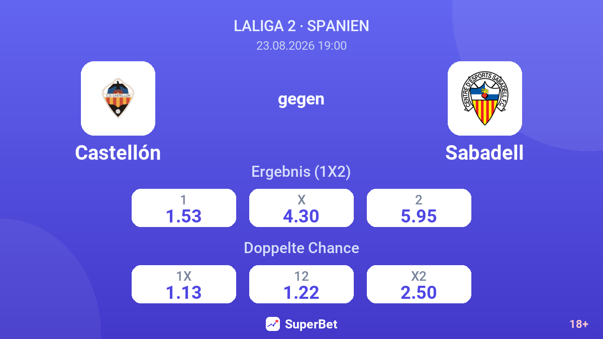 Castellón – Sabadell — Quoten