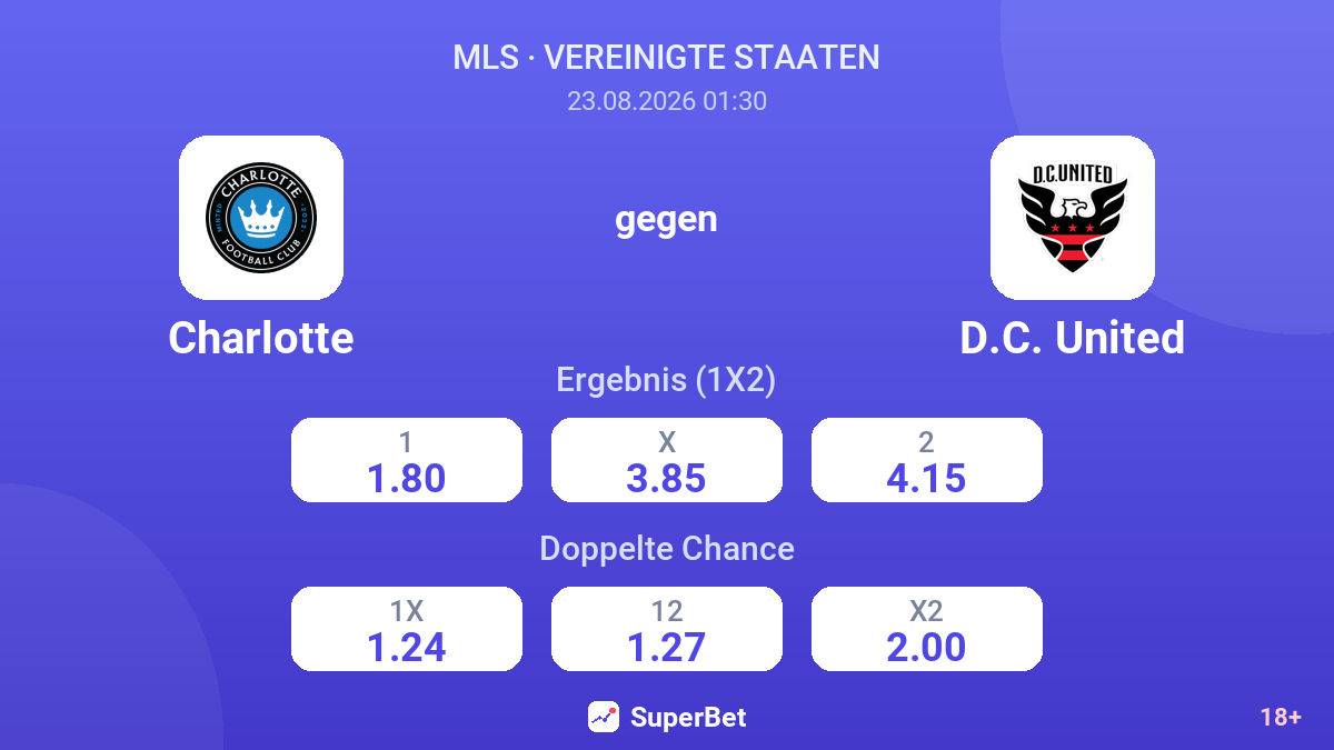 Charlotte – D.C. United — Quoten