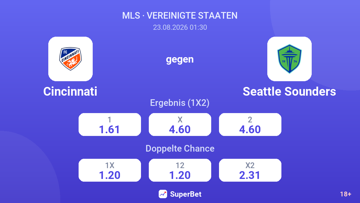 Cincinnati – Seattle Sounders — Quoten