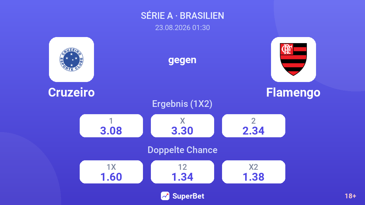 Cruzeiro – Flamengo — Quoten