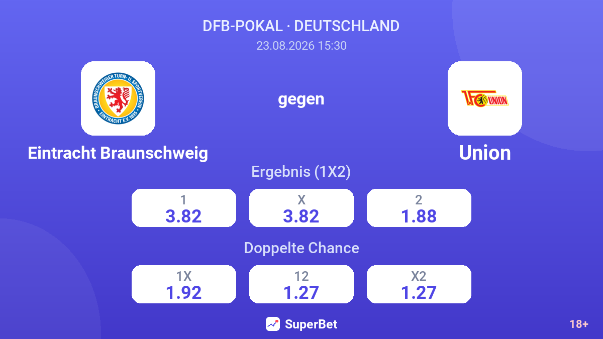 Eintracht Braunschweig – Union — Quoten