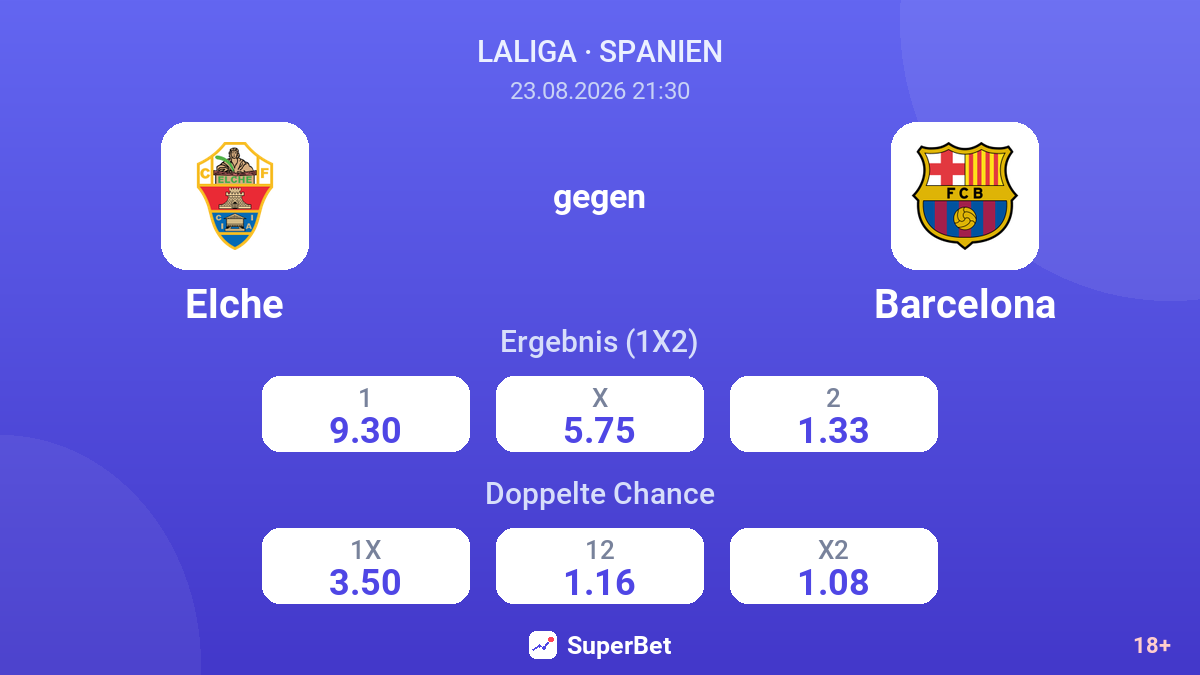 Elche – Barcelona — Quoten