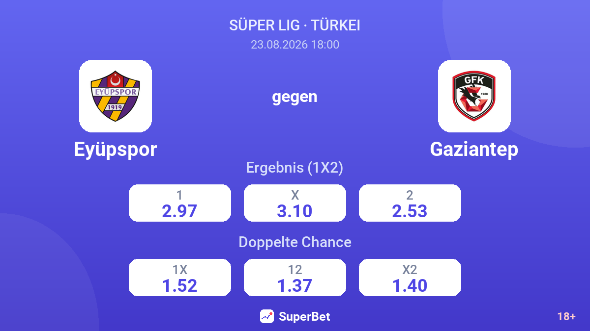 Eyüpspor – Gaziantep — Quoten