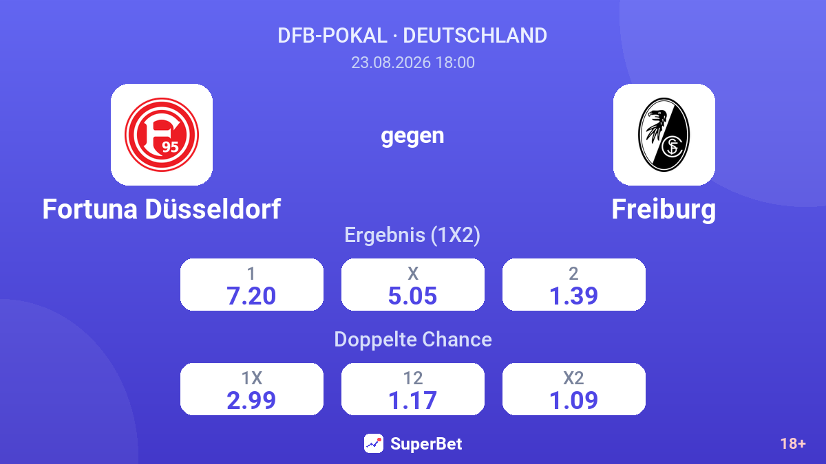 Fortuna Düsseldorf – Freiburg — Quoten