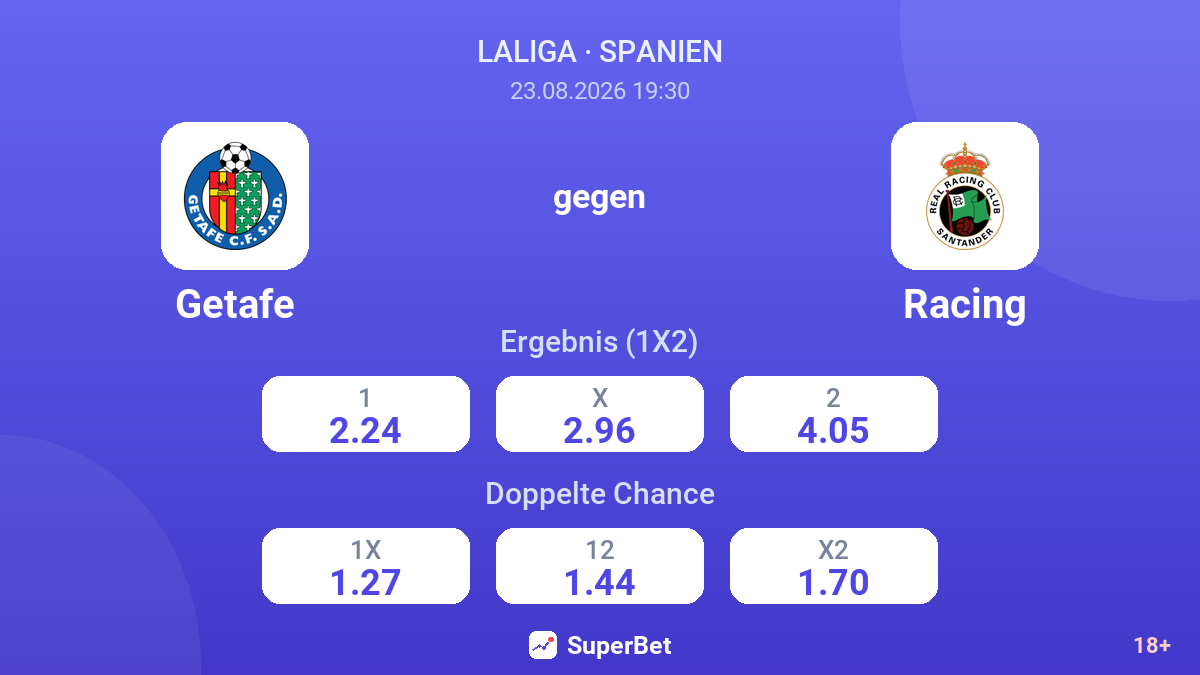 Getafe – Racing — Quoten