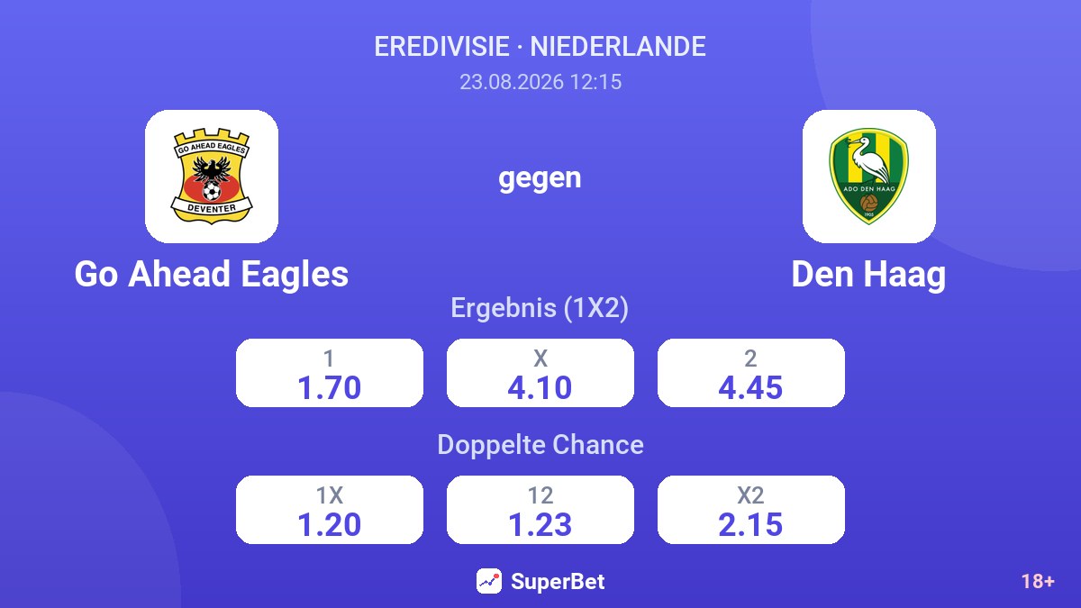 Go Ahead Eagles – Den Haag — Quoten