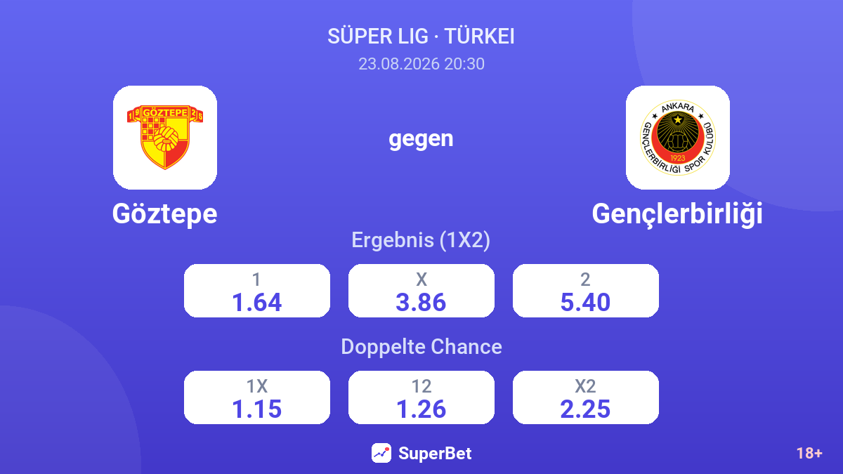 Göztepe – Gençlerbirliği — Quoten