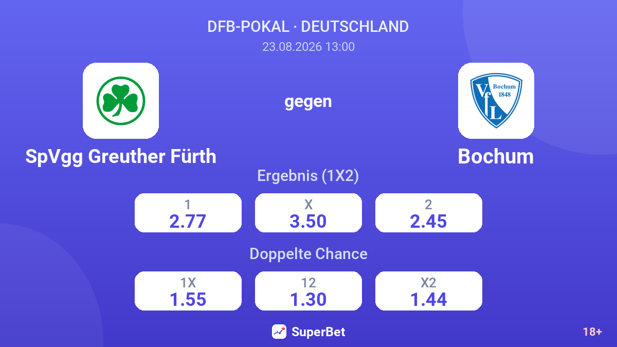 SpVgg Greuther Fürth – Bochum — Quoten