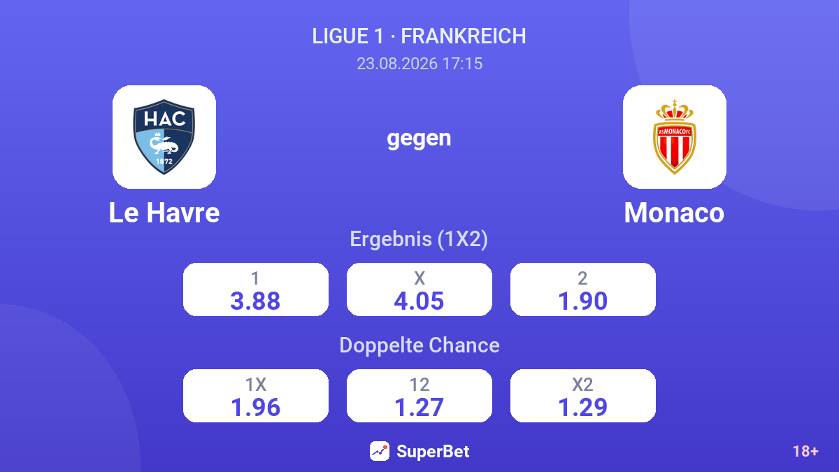 Le Havre – Monaco — Quoten