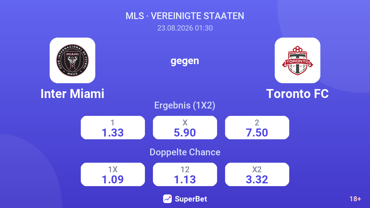 Inter Miami – Toronto FC — Quoten