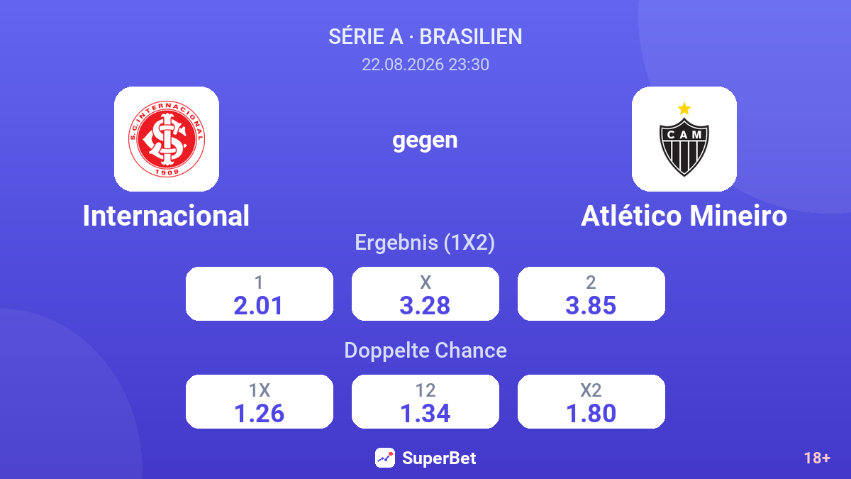 Internacional – Atlético Mineiro — Quoten