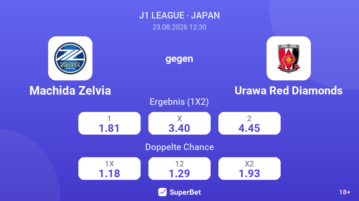 Machida Zelvia – Urawa Red Diamonds — Quoten