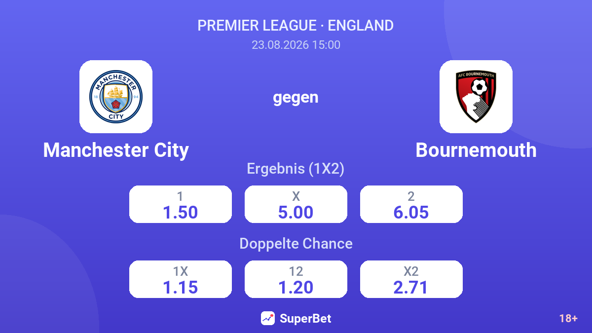Manchester City – Bournemouth — Quoten