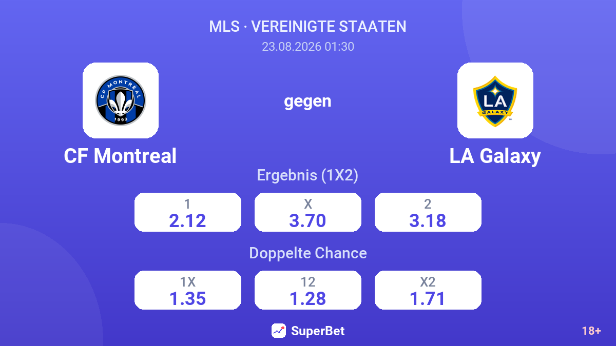 CF Montreal – LA Galaxy — Quoten