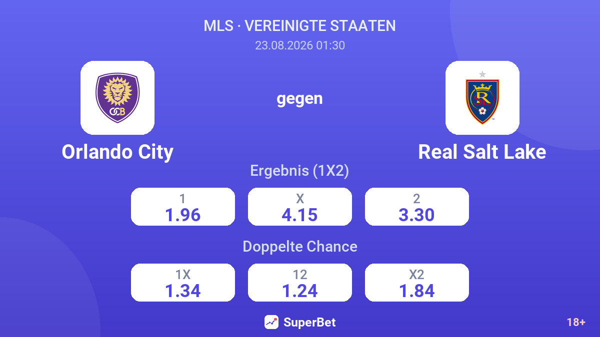 Orlando City – Real Salt Lake — Quoten