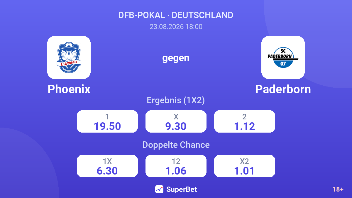 Phoenix – Paderborn — Quoten
