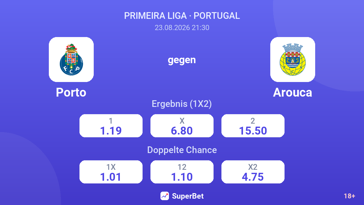 Porto – Arouca — Quoten