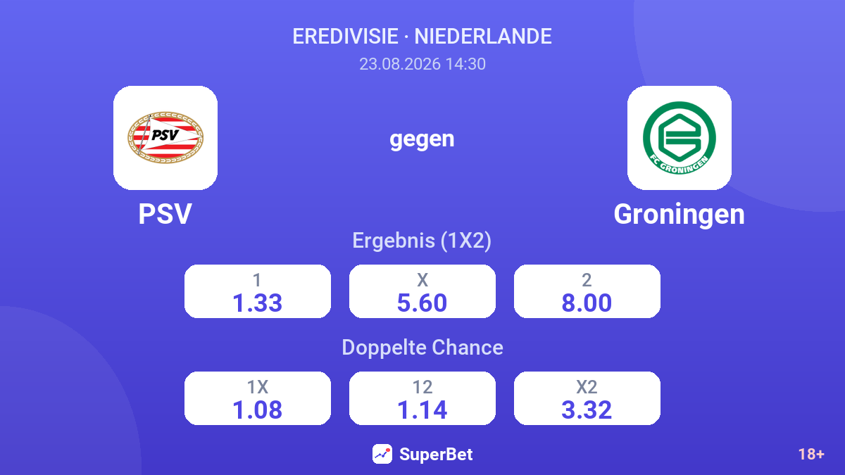 PSV – Groningen — Quoten