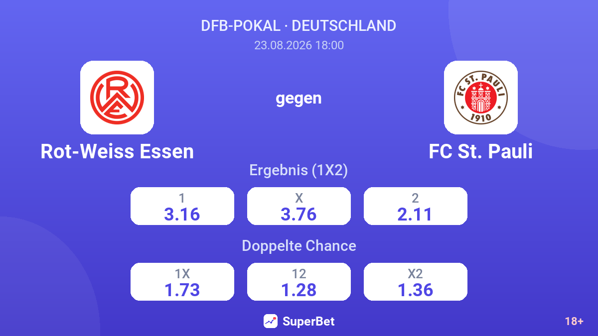 Rot-Weiss Essen – FC St. Pauli — Quoten
