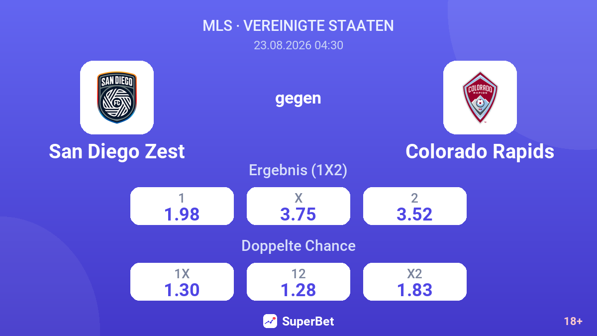 San Diego Zest – Colorado Rapids — Quoten