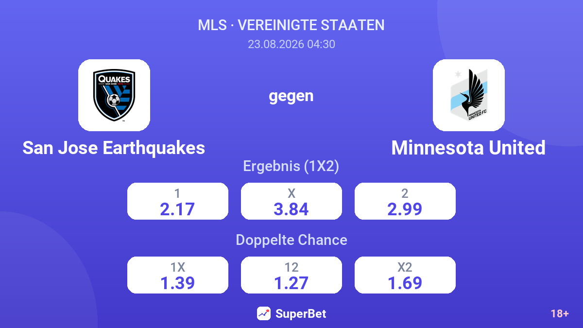 San Jose Earthquakes – Minnesota United — Quoten