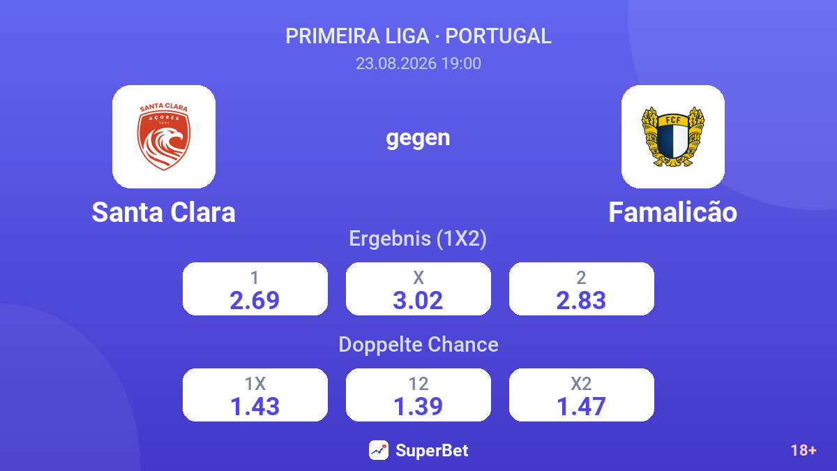 Santa Clara – Famalicão — Quoten