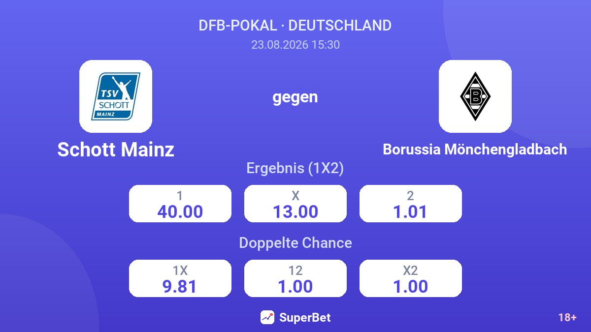 Schott Mainz – Borussia Mönchengladbach — Quoten