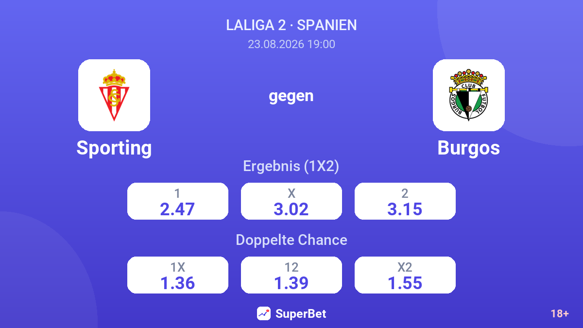 Sporting – Burgos — Quoten