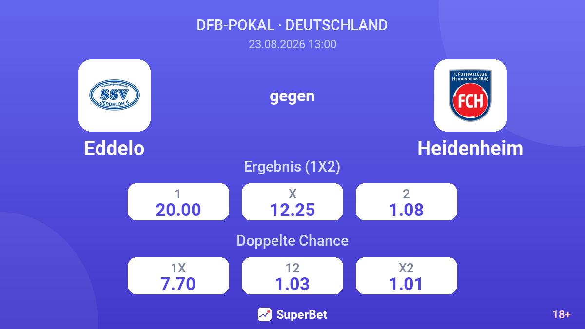Eddelo – Heidenheim — Quoten