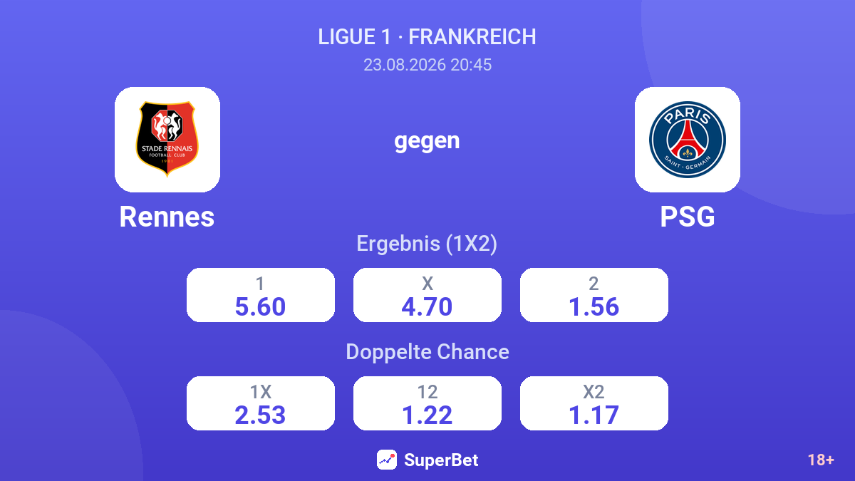 Rennes – PSG — Quoten