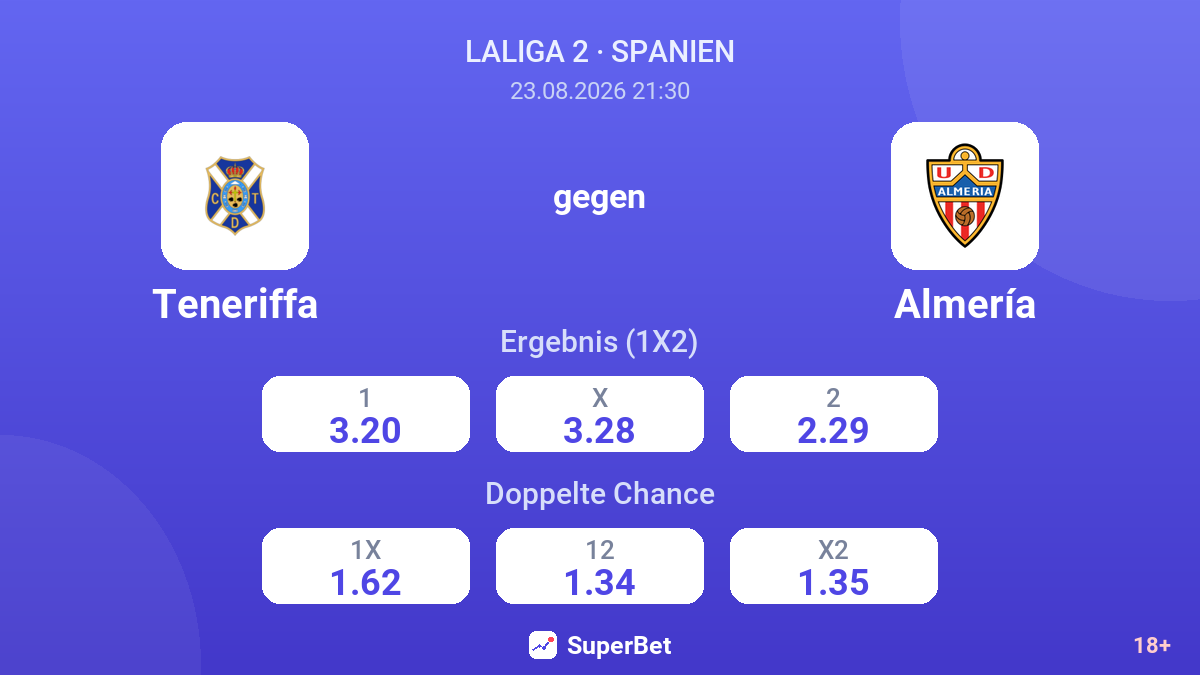 Teneriffa – Almería — Quoten
