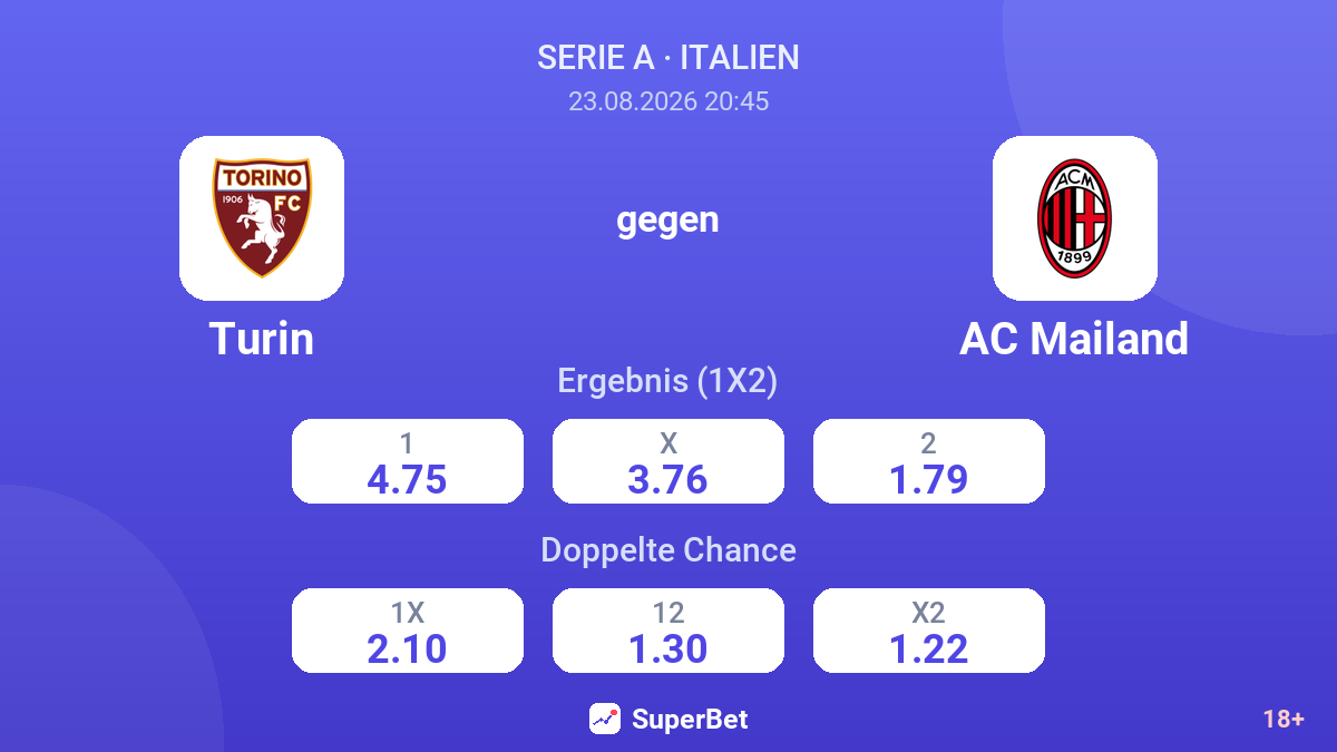 Turin – AC Mailand — Quoten