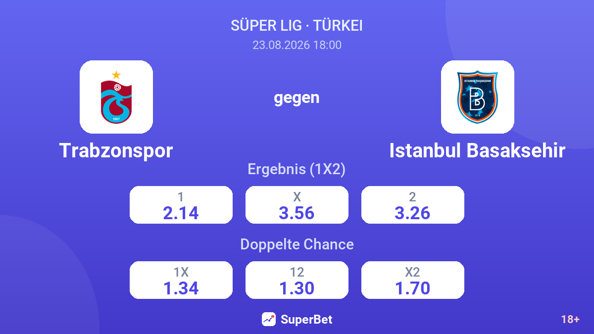 Trabzonspor – Istanbul Basaksehir — Quoten