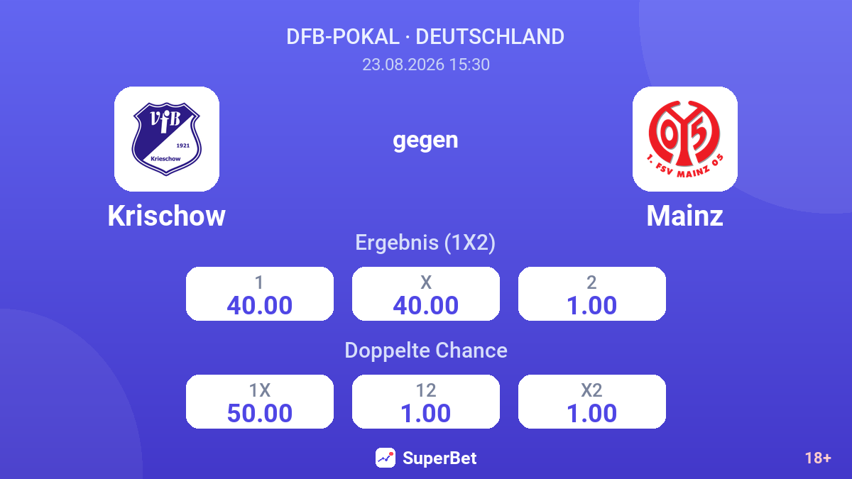 Krischow – Mainz — Quoten