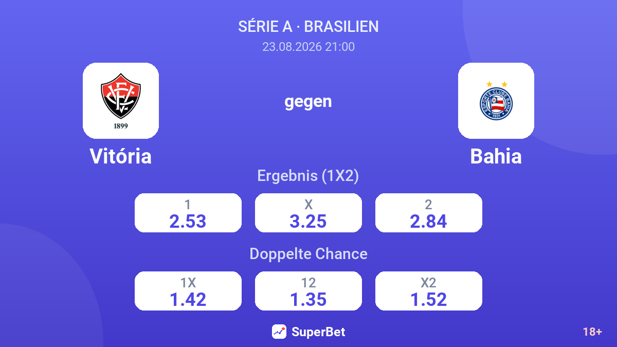 Vitória – Bahia — Quoten
