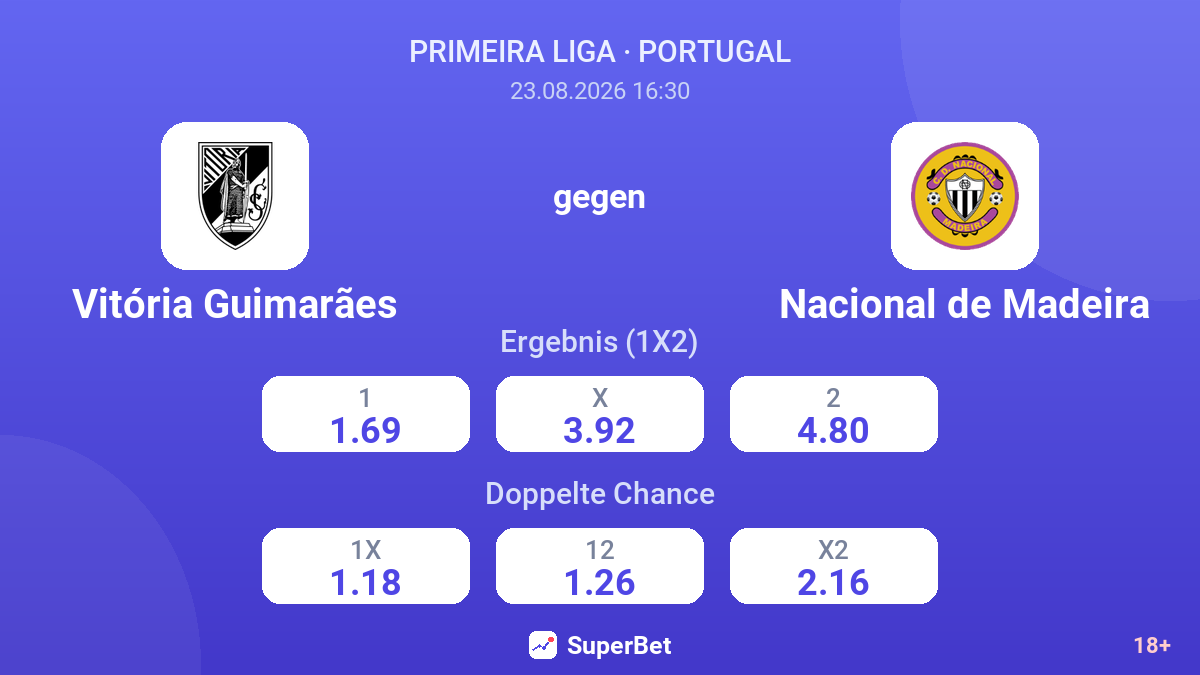 Vitória Guimarães – Nacional de Madeira — Quoten