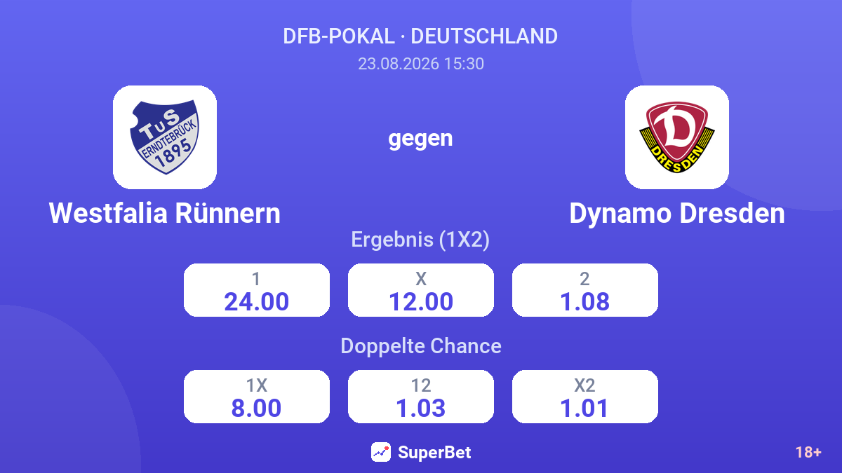 Westfalia Rünnern – Dynamo Dresden — Quoten