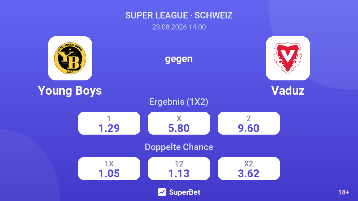 Young Boys – Vaduz — Quoten