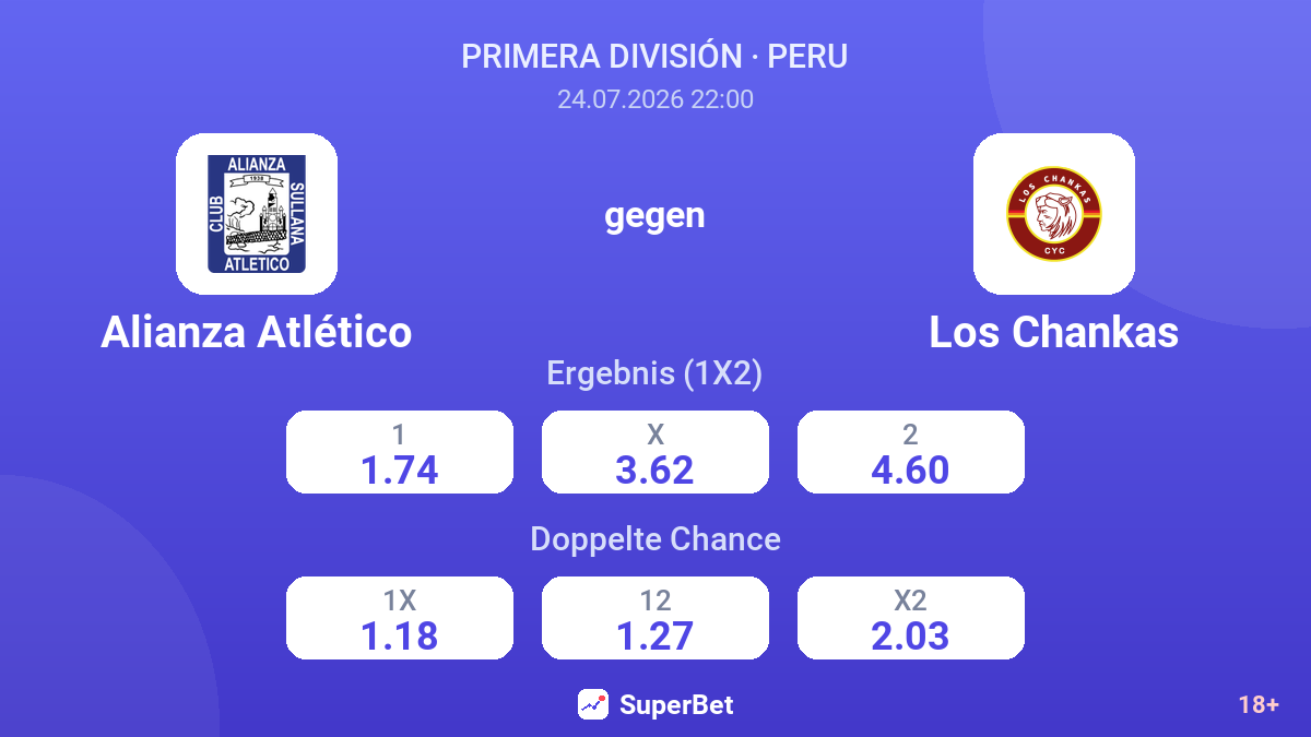 Alianza Atlético gegen Los Chankas — Quoten
