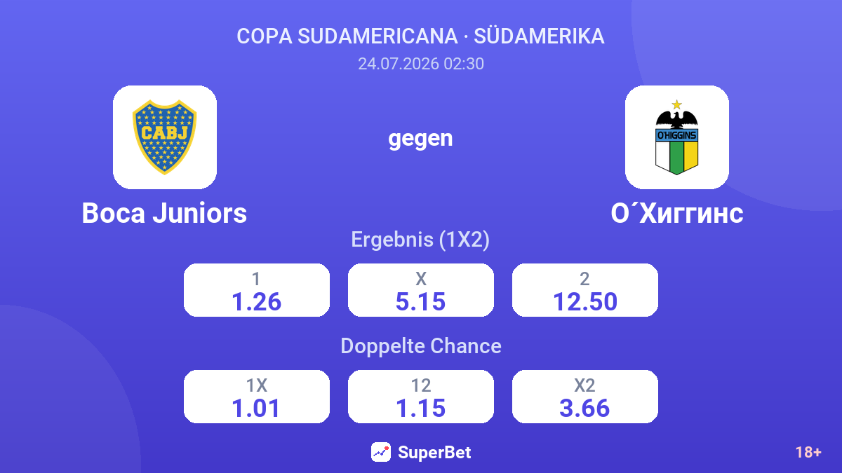 Boca Juniors gegen O'Higgins — Quoten