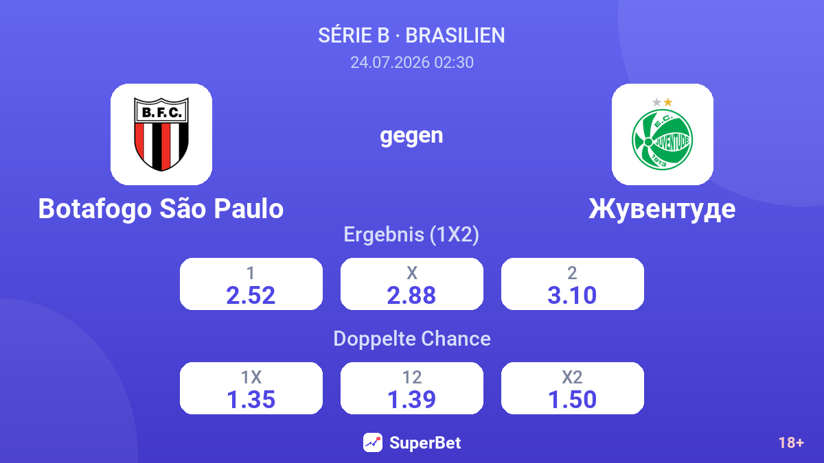 Botafogo São Paulo gegen Juventude — Quoten