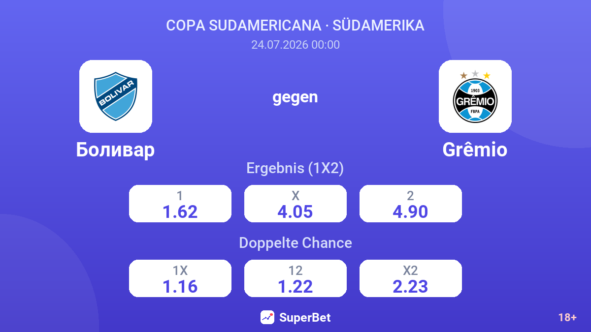 Bolívar gegen Grêmio — Quoten