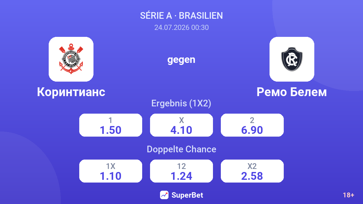 Corinthians gegen Remo Belém — Quoten