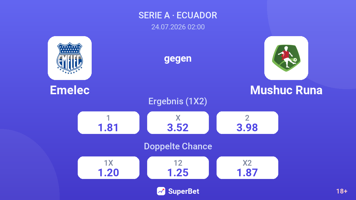 Emelec gegen Mushuc Runa — Quoten